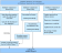 Database Architecture
